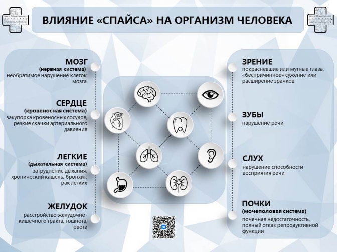 Мы против вредных привычек!